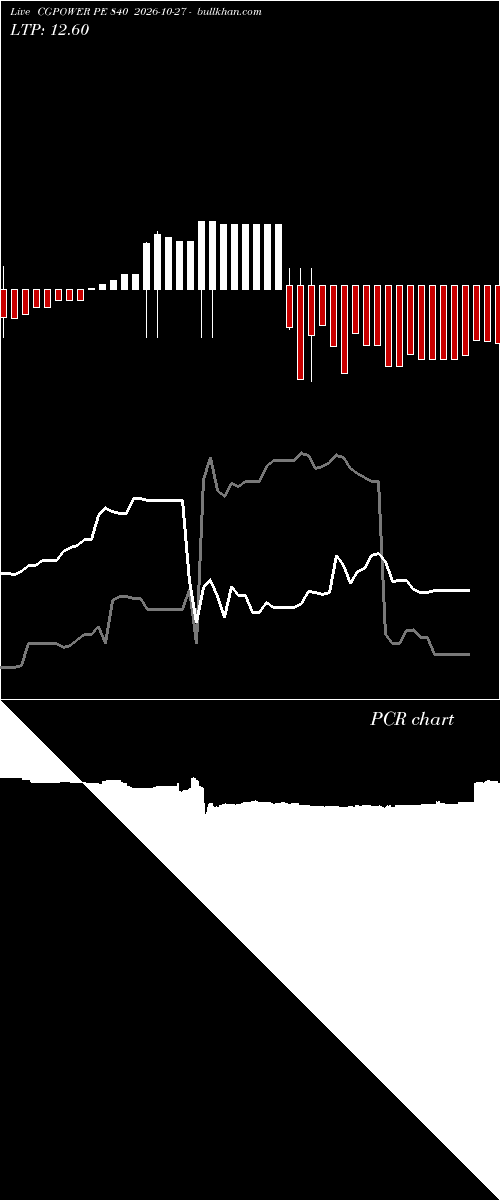  option chart CGPOWER PE 840 2026-10-27 