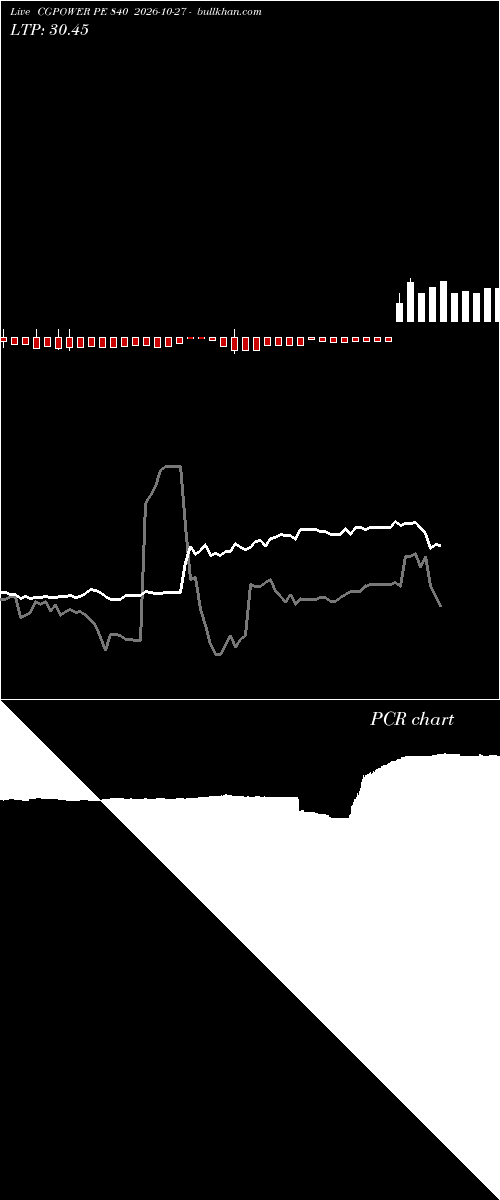  option chart CGPOWER PE 840 2026-10-27 