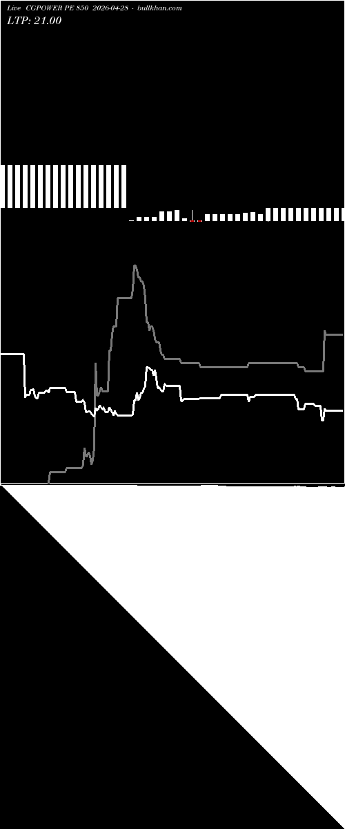  option chart CGPOWER PE 850 2026-04-28 