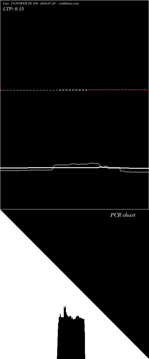  option chart CGPOWER PE 850 2026-07-28 