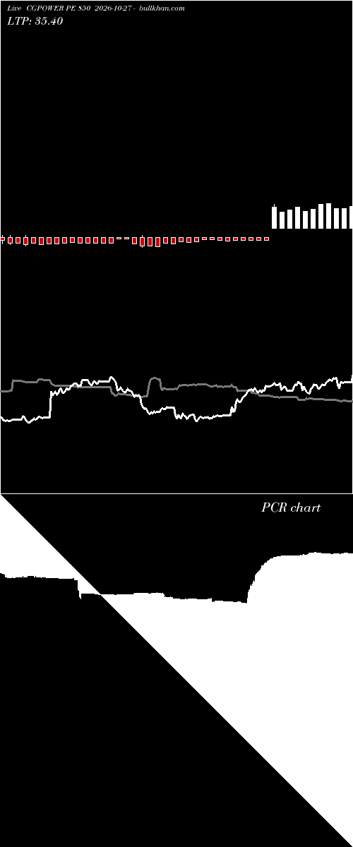  option chart CGPOWER PE 850 2026-10-27 