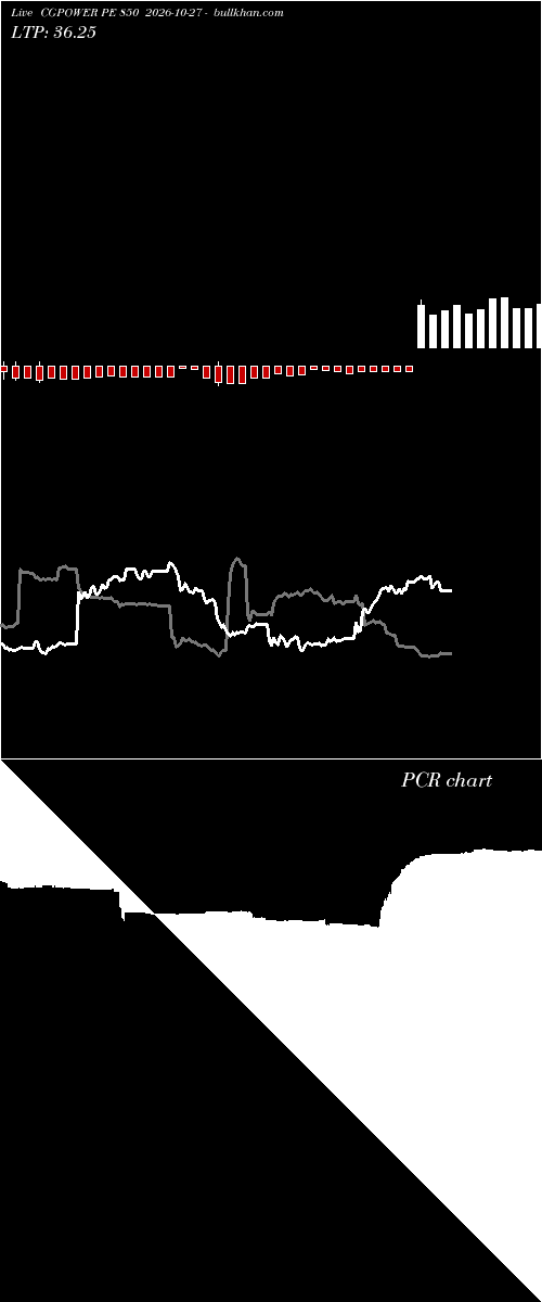  option chart CGPOWER PE 850 2026-10-27 