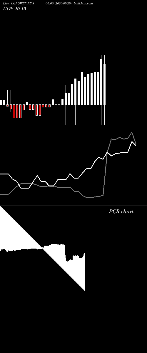  option chart CGPOWER PE 860.00 2026-09-29 