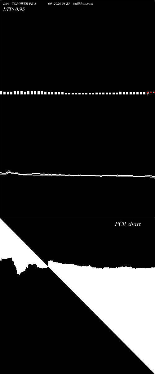  option chart CGPOWER PE 860 2026-08-25 
