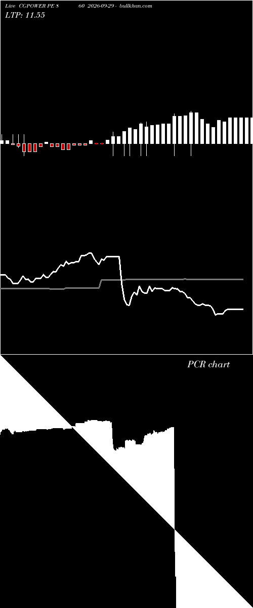  option chart CGPOWER PE 860 2026-09-29 