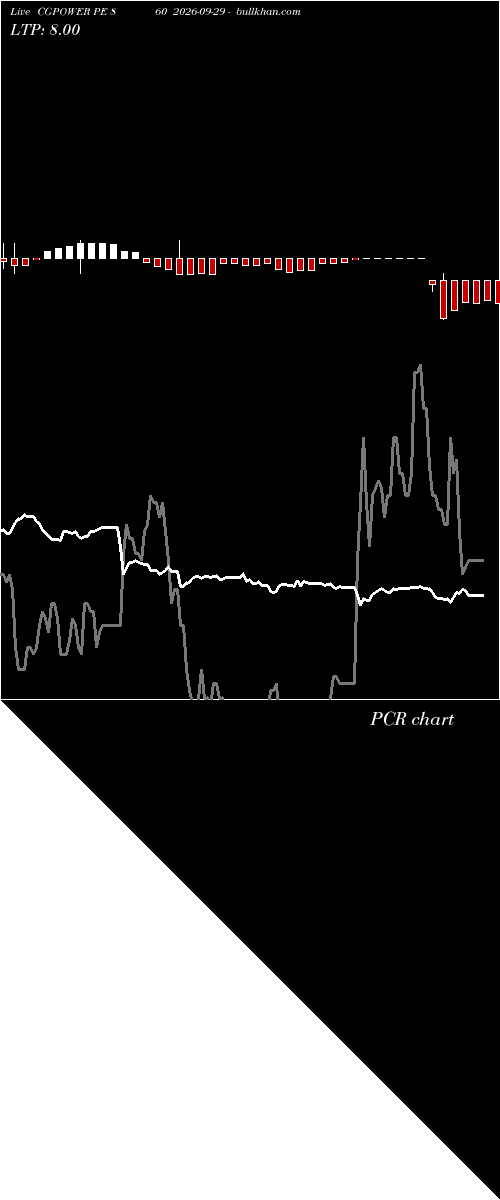  option chart CGPOWER PE 860 2026-09-29 