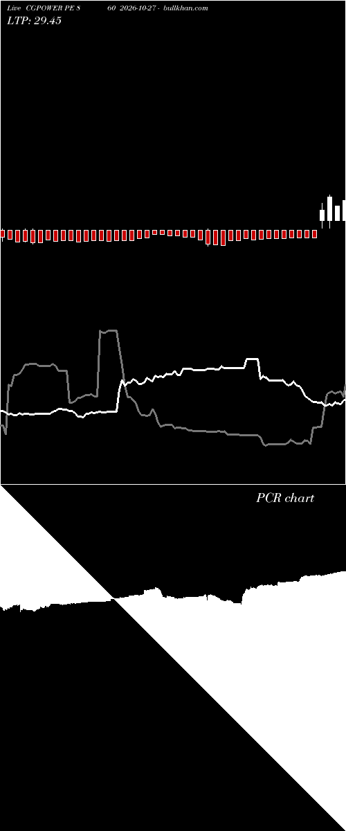  option chart CGPOWER PE 860 2026-10-27 