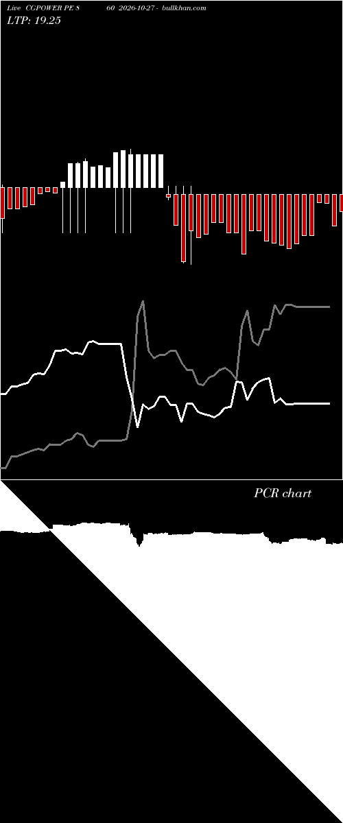  option chart CGPOWER PE 860 2026-10-27 
