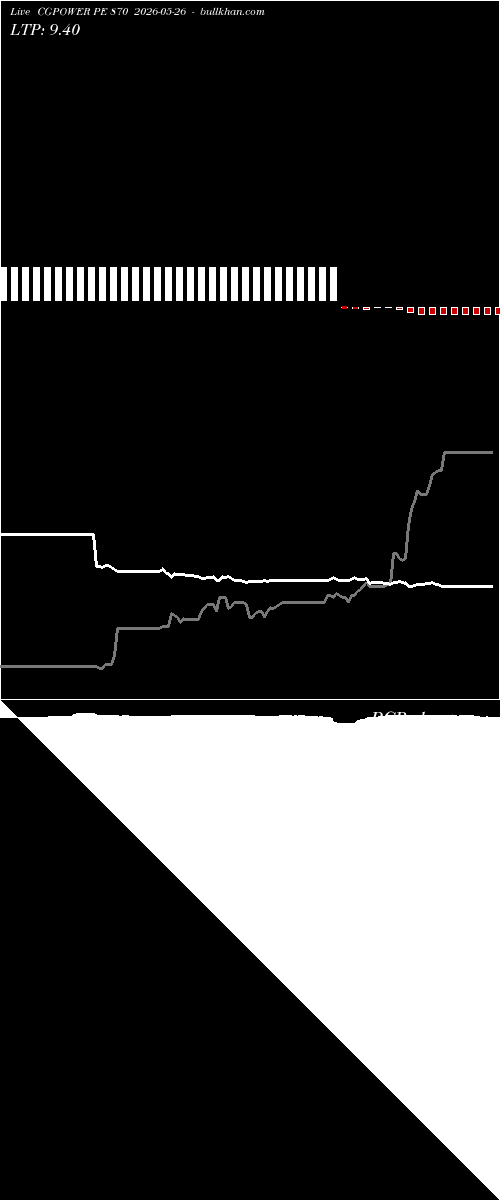  option chart CGPOWER PE 870 2026-05-26 