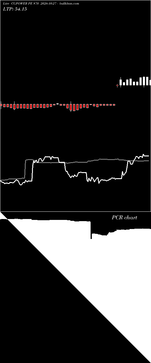  option chart CGPOWER PE 870 2026-10-27 