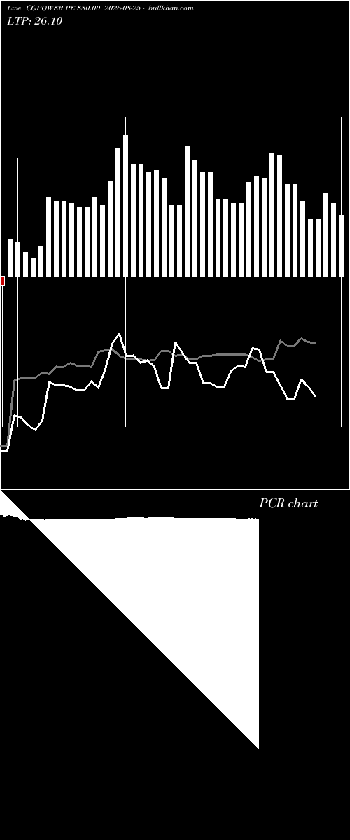  option chart CGPOWER PE 880.00 2026-08-25 