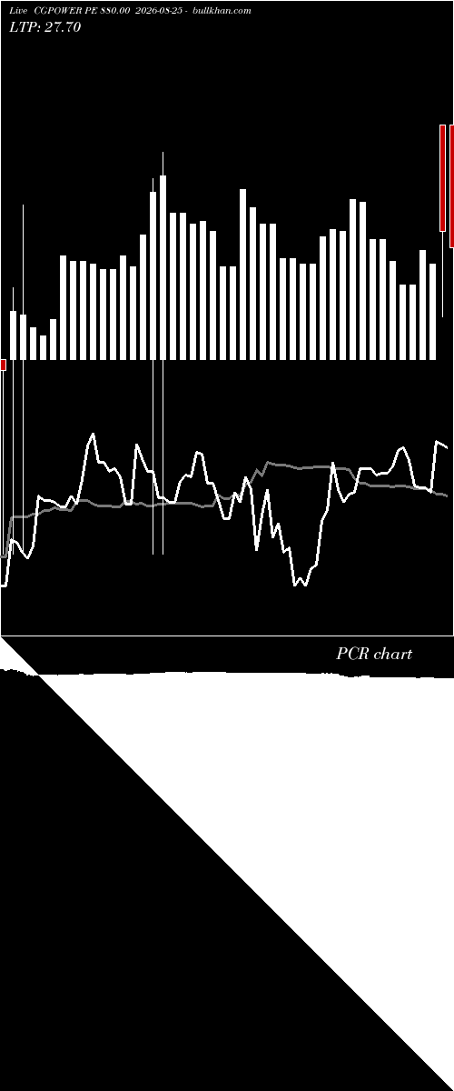  option chart CGPOWER PE 880.00 2026-08-25 