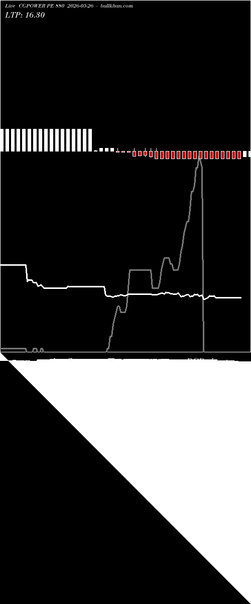  option chart CGPOWER PE 880 2026-05-26 