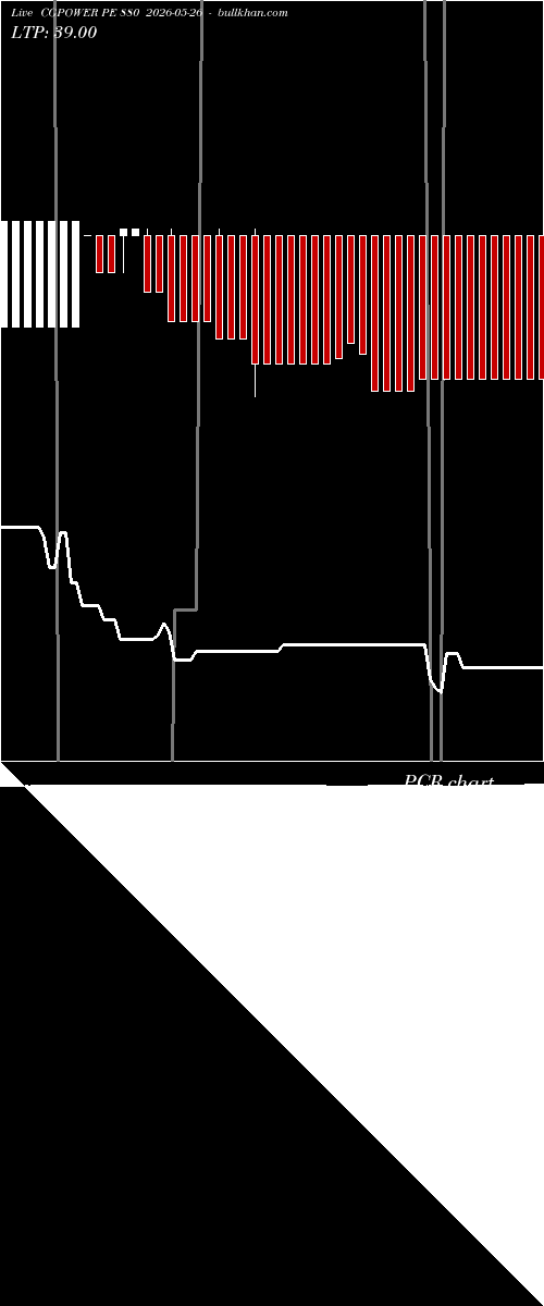  option chart CGPOWER PE 880 2026-05-26 