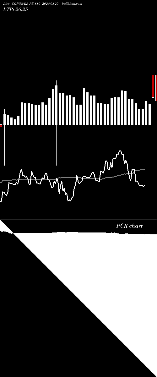  option chart CGPOWER PE 880 2026-08-25 