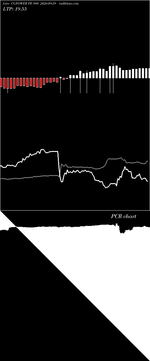  option chart CGPOWER PE 880 2026-09-29 