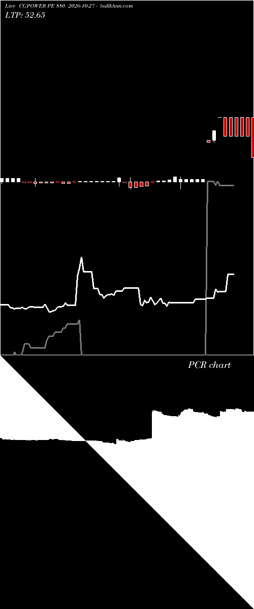  option chart CGPOWER PE 880 2026-10-27 