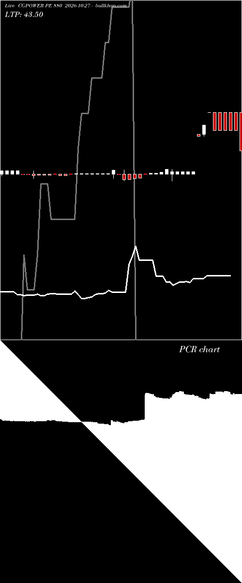  option chart CGPOWER PE 880 2026-10-27 