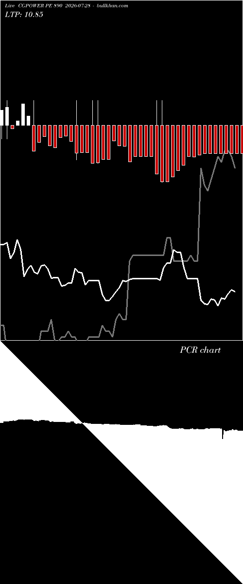  option chart CGPOWER PE 890 2026-07-28 