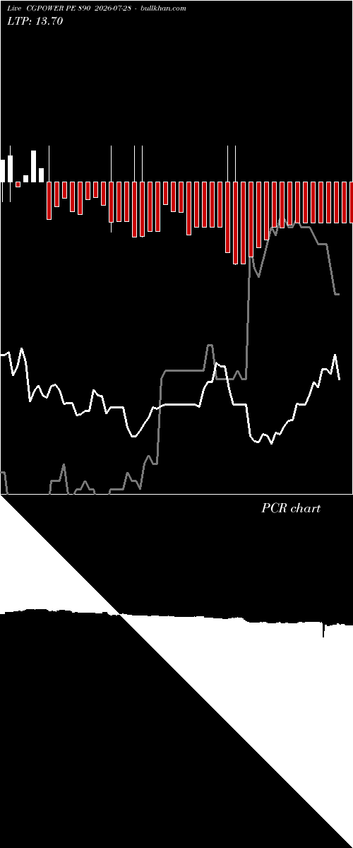  option chart CGPOWER PE 890 2026-07-28 