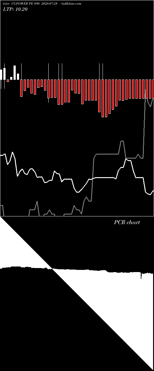 option chart CGPOWER PE 890 2026-07-28 