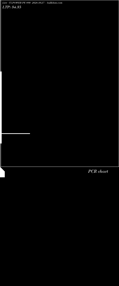  option chart CGPOWER PE 890 2026-10-27 