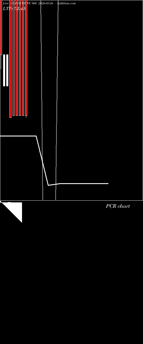  option chart CGPOWER PE 900 2026-05-26 