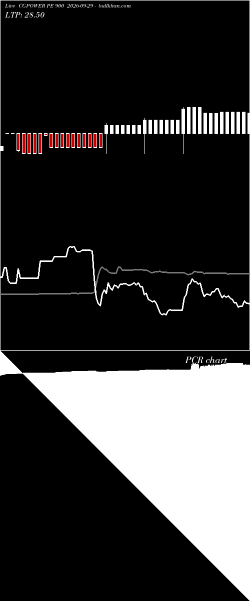 option chart CGPOWER PE 900 2026-09-29 