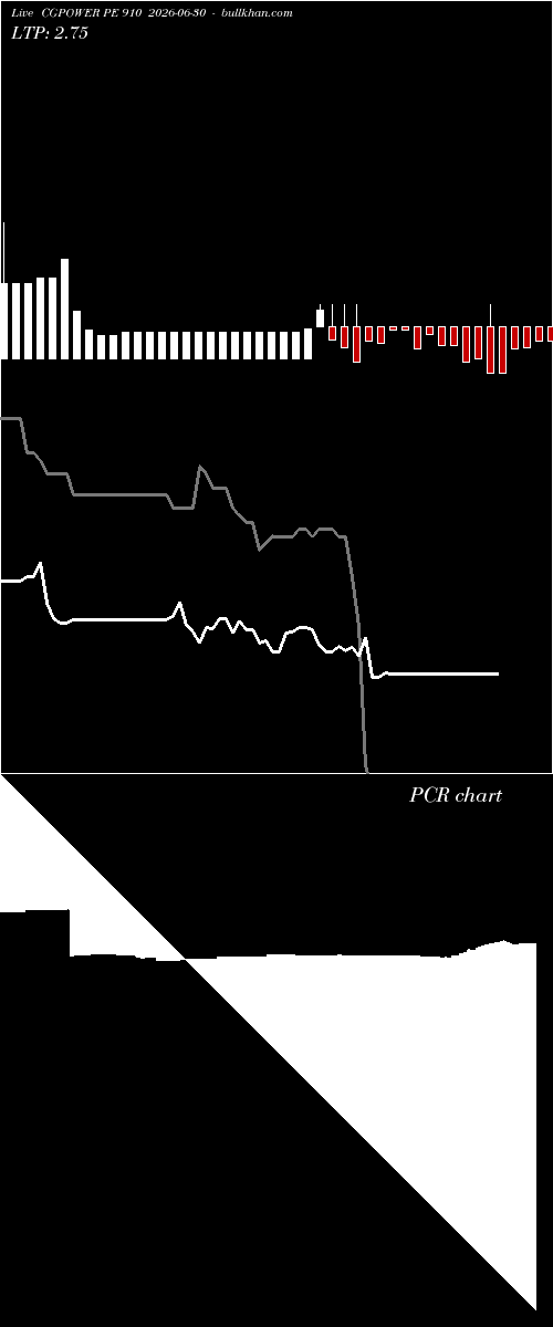  option chart CGPOWER PE 910 2026-06-30 