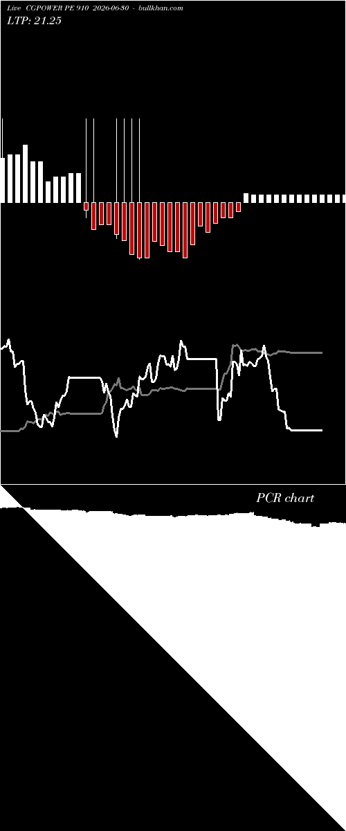  option chart CGPOWER PE 910 2026-06-30 