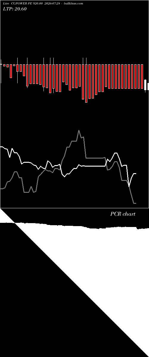  option chart CGPOWER PE 920.00 2026-07-28 