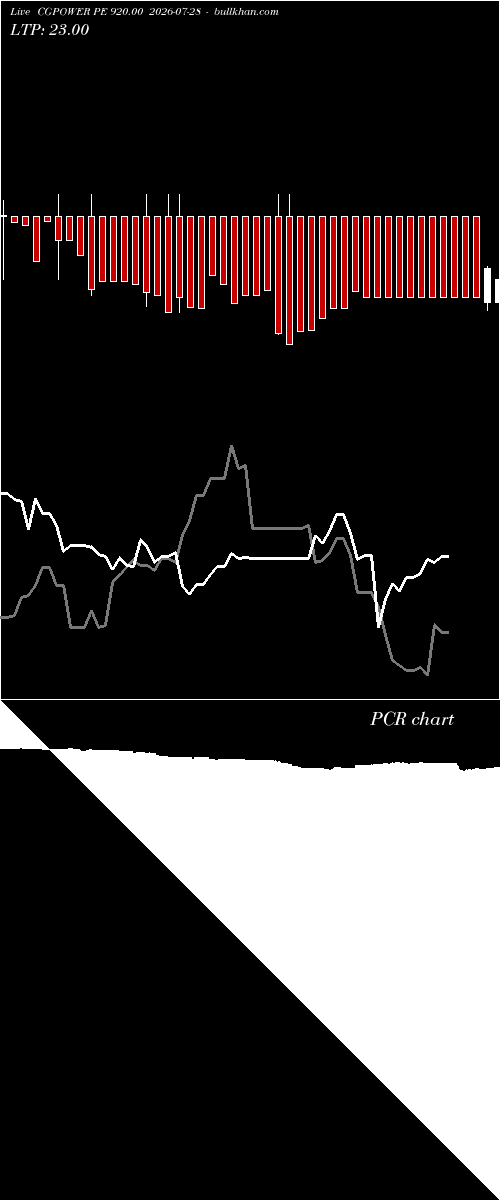  option chart CGPOWER PE 920.00 2026-07-28 