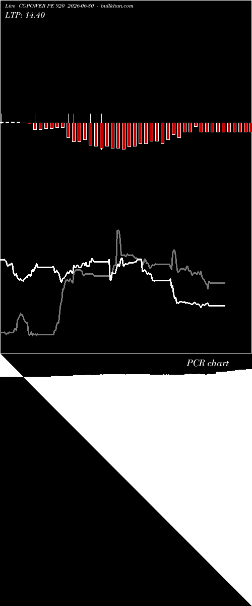  option chart CGPOWER PE 920 2026-06-30 