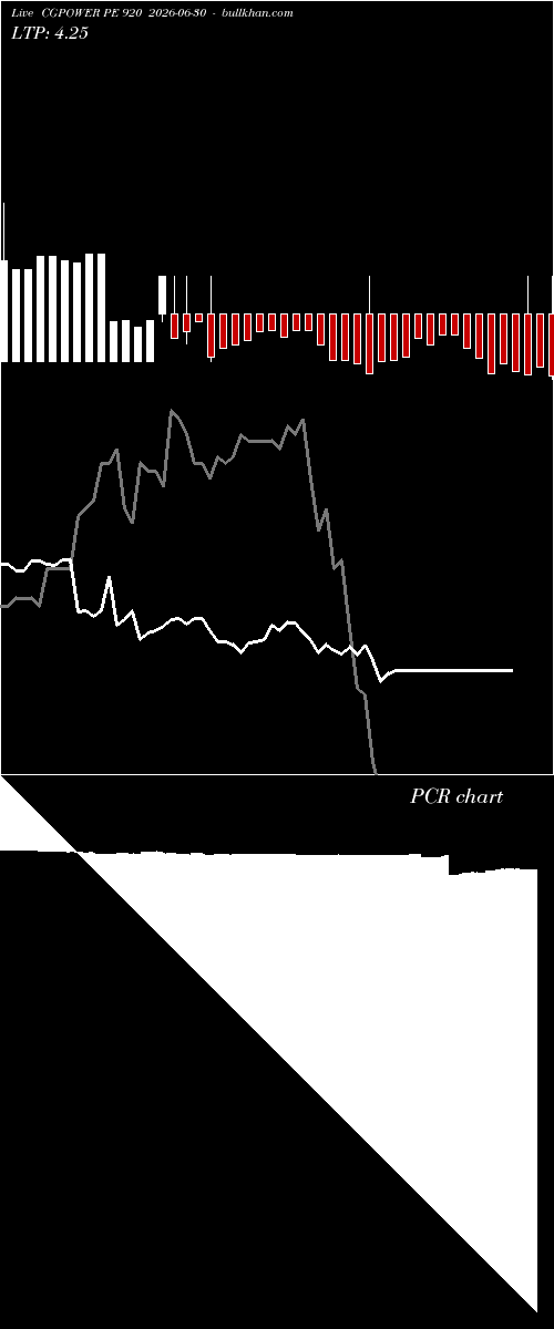  option chart CGPOWER PE 920 2026-06-30 