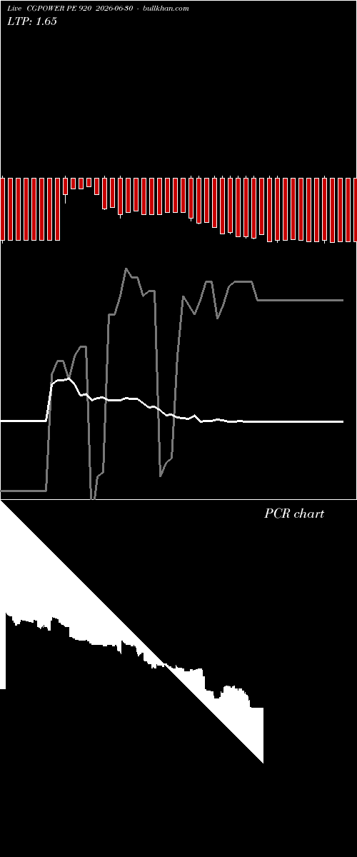  option chart CGPOWER PE 920 2026-06-30 