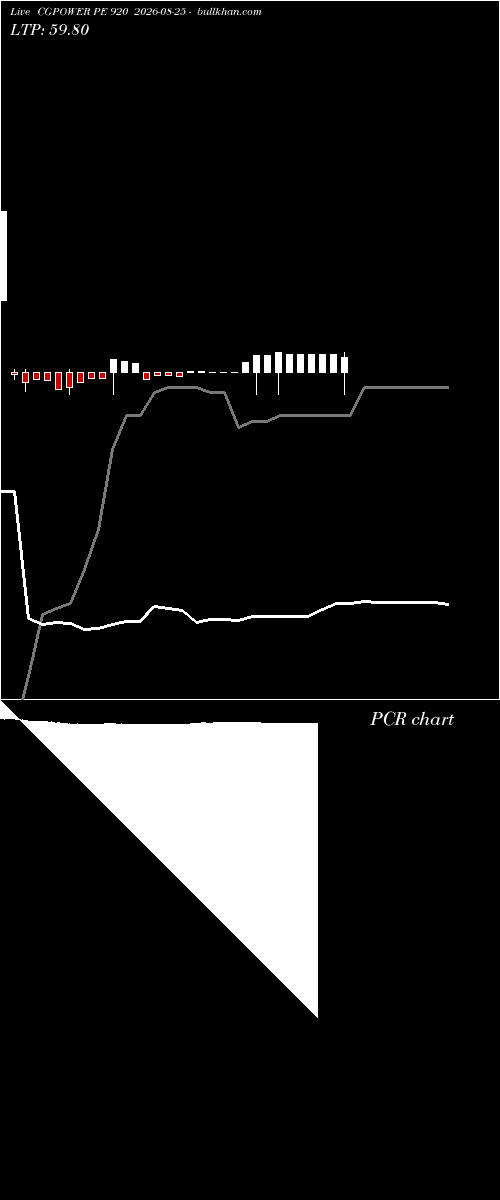  option chart CGPOWER PE 920 2026-08-25 