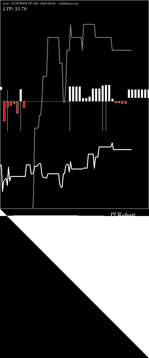  option chart CGPOWER PE 920 2026-08-25 
