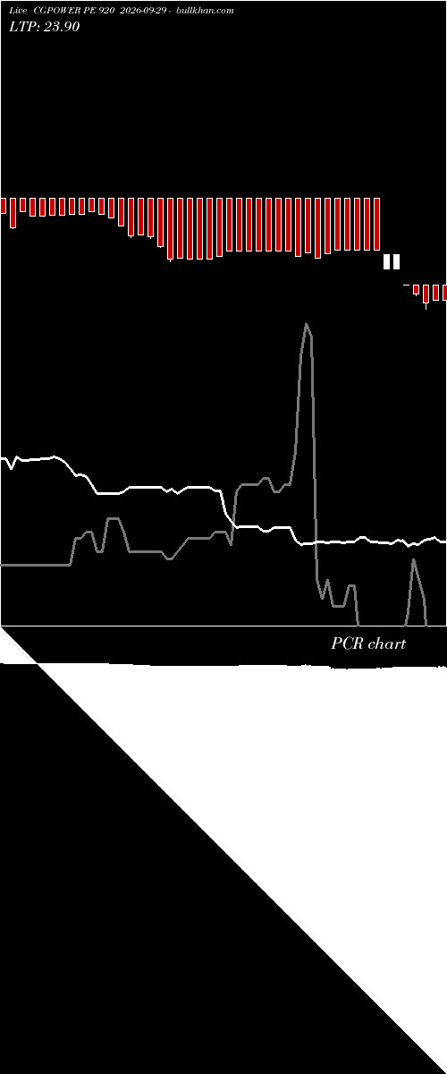 option chart CGPOWER PE 920 2026-09-29 