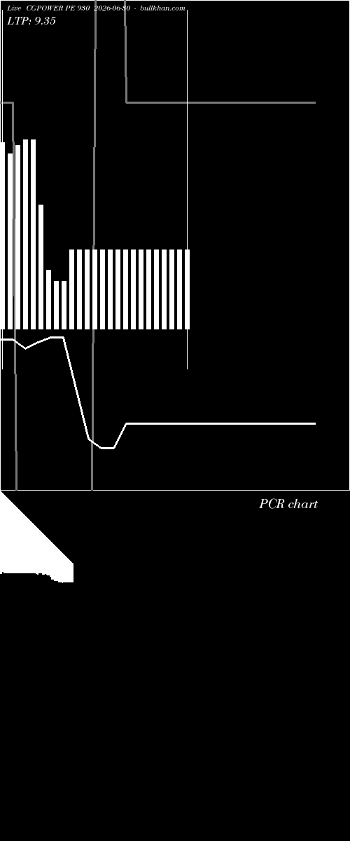  option chart CGPOWER PE 930 2026-06-30 