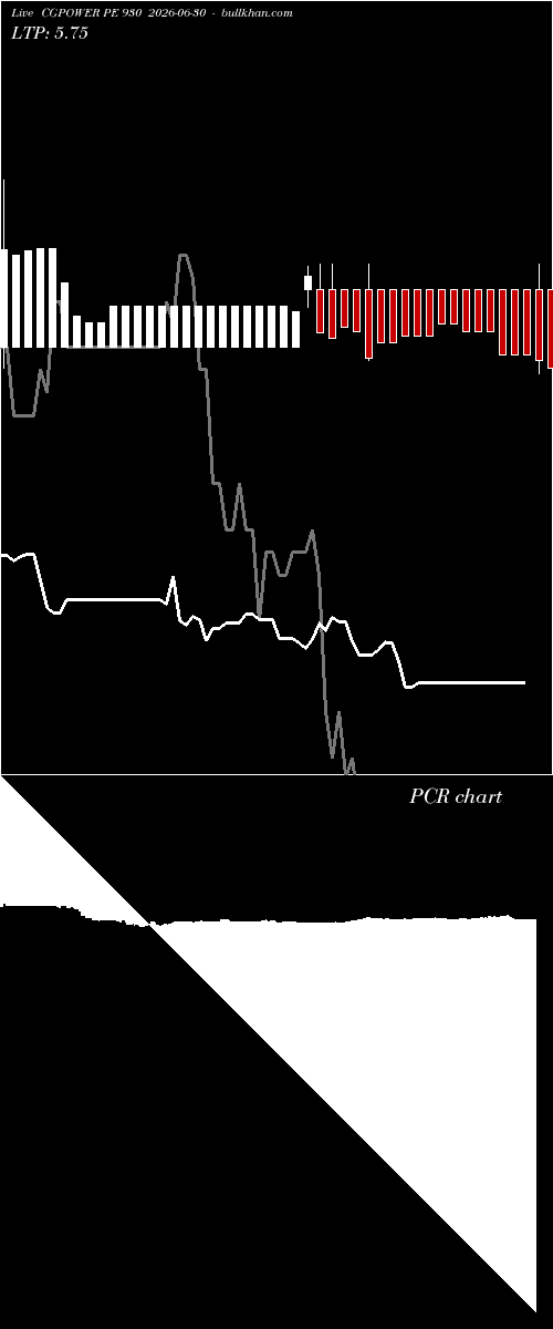  option chart CGPOWER PE 930 2026-06-30 