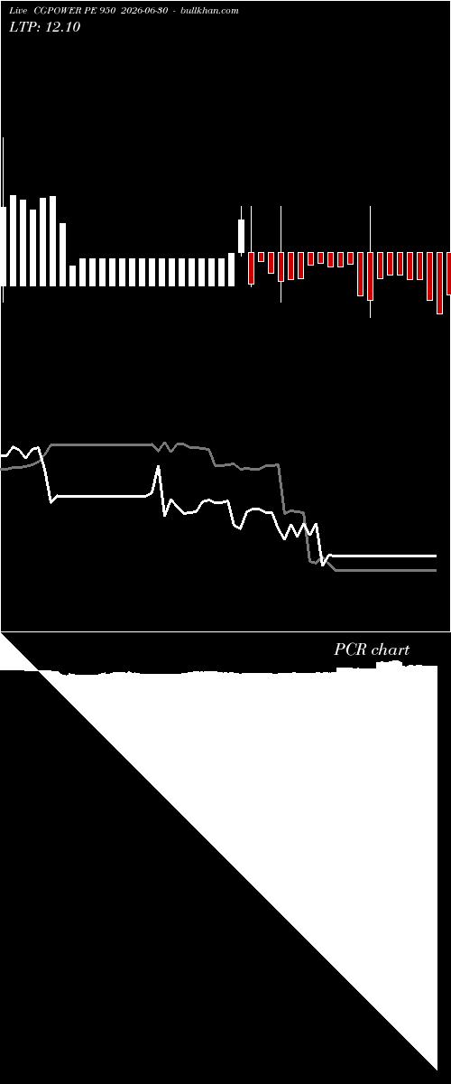 option chart CGPOWER PE 950 2026-06-30 