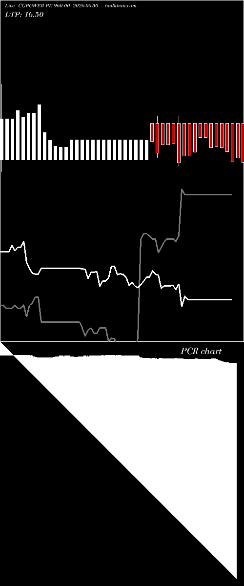  option chart CGPOWER PE 960.00 2026-06-30 