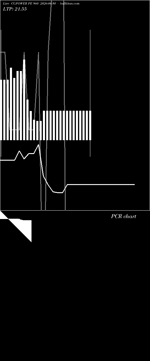  option chart CGPOWER PE 960 2026-06-30 