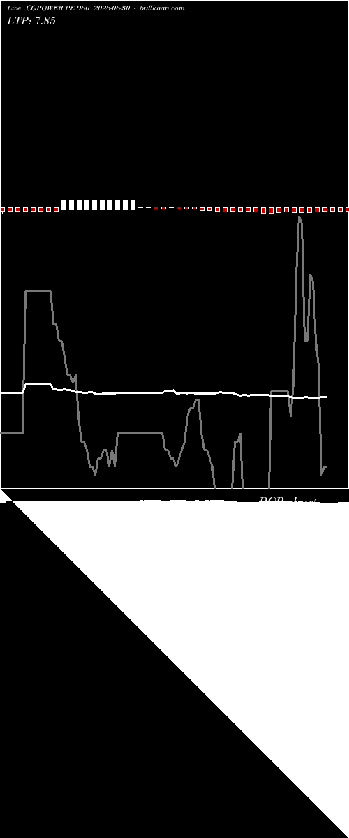  option chart CGPOWER PE 960 2026-06-30 