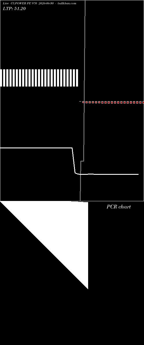  option chart CGPOWER PE 970 2026-06-30 