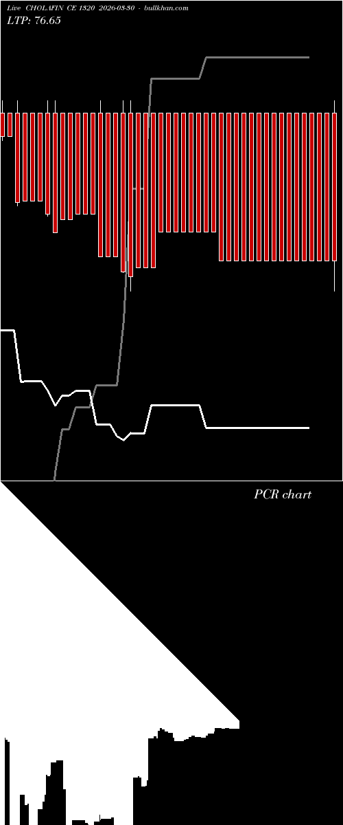  option chart CHOLAFIN CE 1320 2026-03-30 