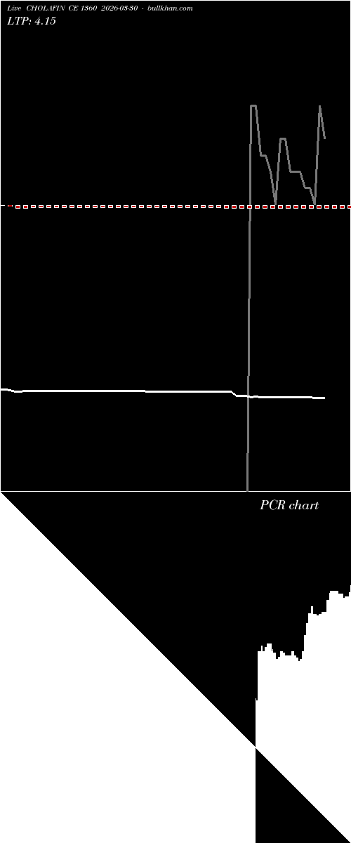  option chart CHOLAFIN CE 1360 2026-03-30 