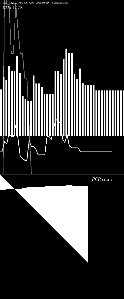  option chart CHOLAFIN CE 1400 2026-03-30 