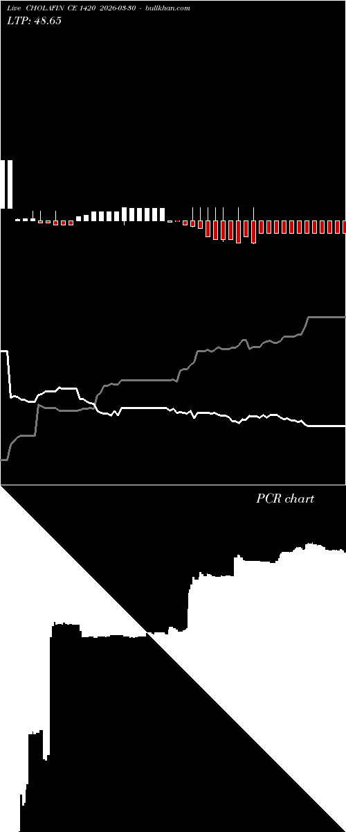  option chart CHOLAFIN CE 1420 2026-03-30 