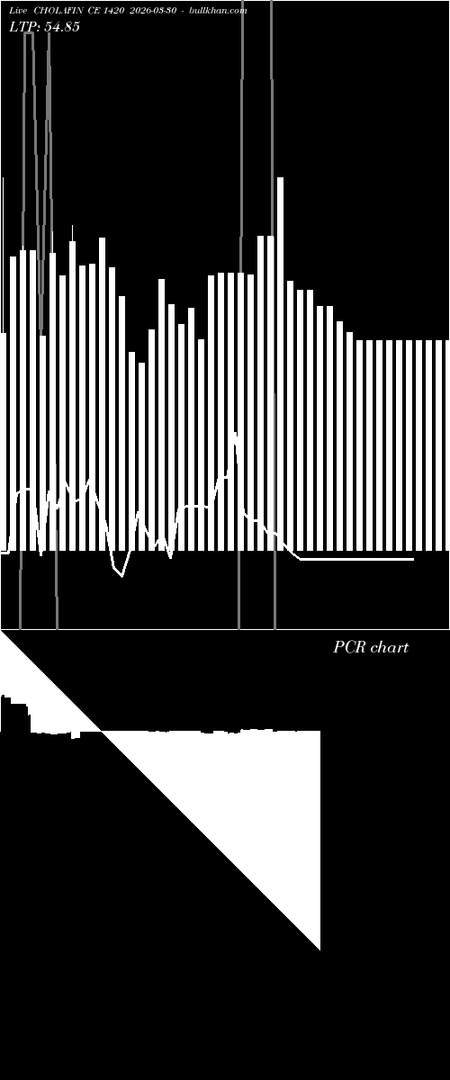 option chart CHOLAFIN CE 1420 2026-03-30 